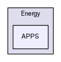 Energy/APPS