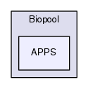 Biopool/APPS