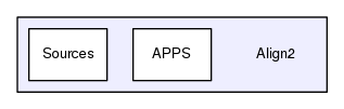 Align2