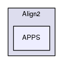 Align2/APPS