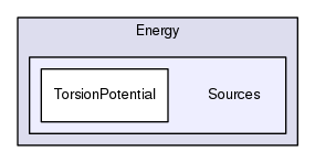 Energy/Sources