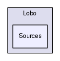 Lobo/Sources