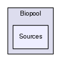 Biopool/Sources