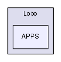 Lobo/APPS